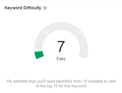 Keyword Difficulty