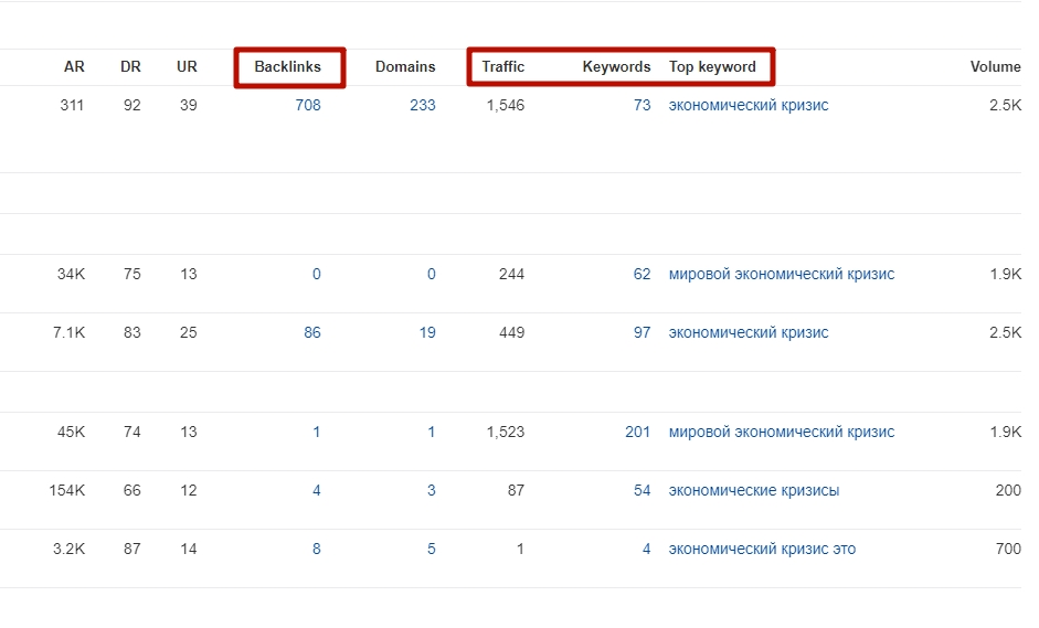 Важные показатели в ahrefs