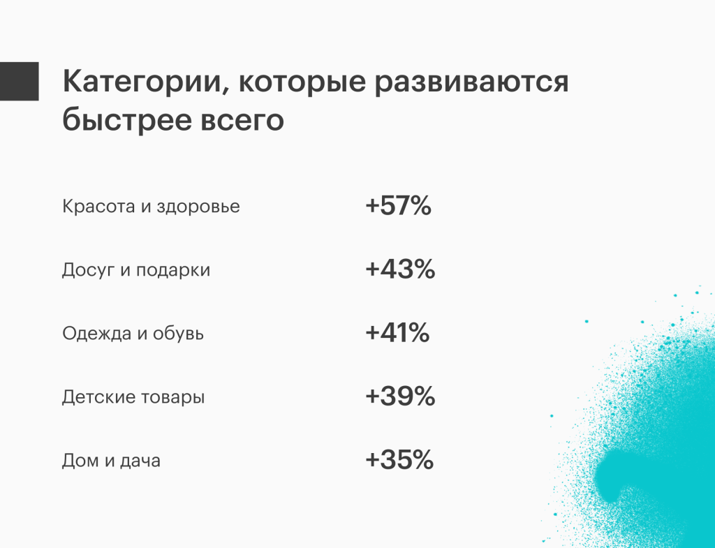 Развивающиеся категории во «ВКонтакте»