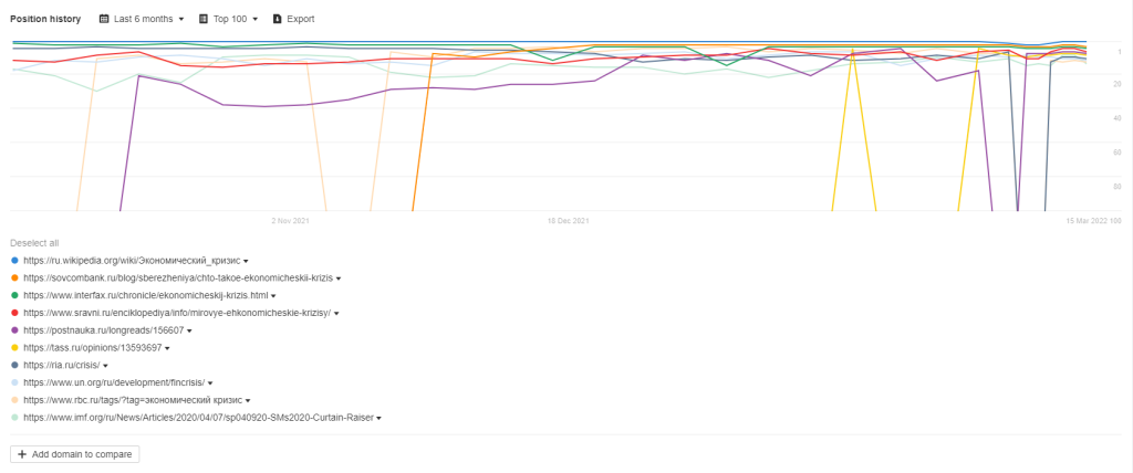 Position History